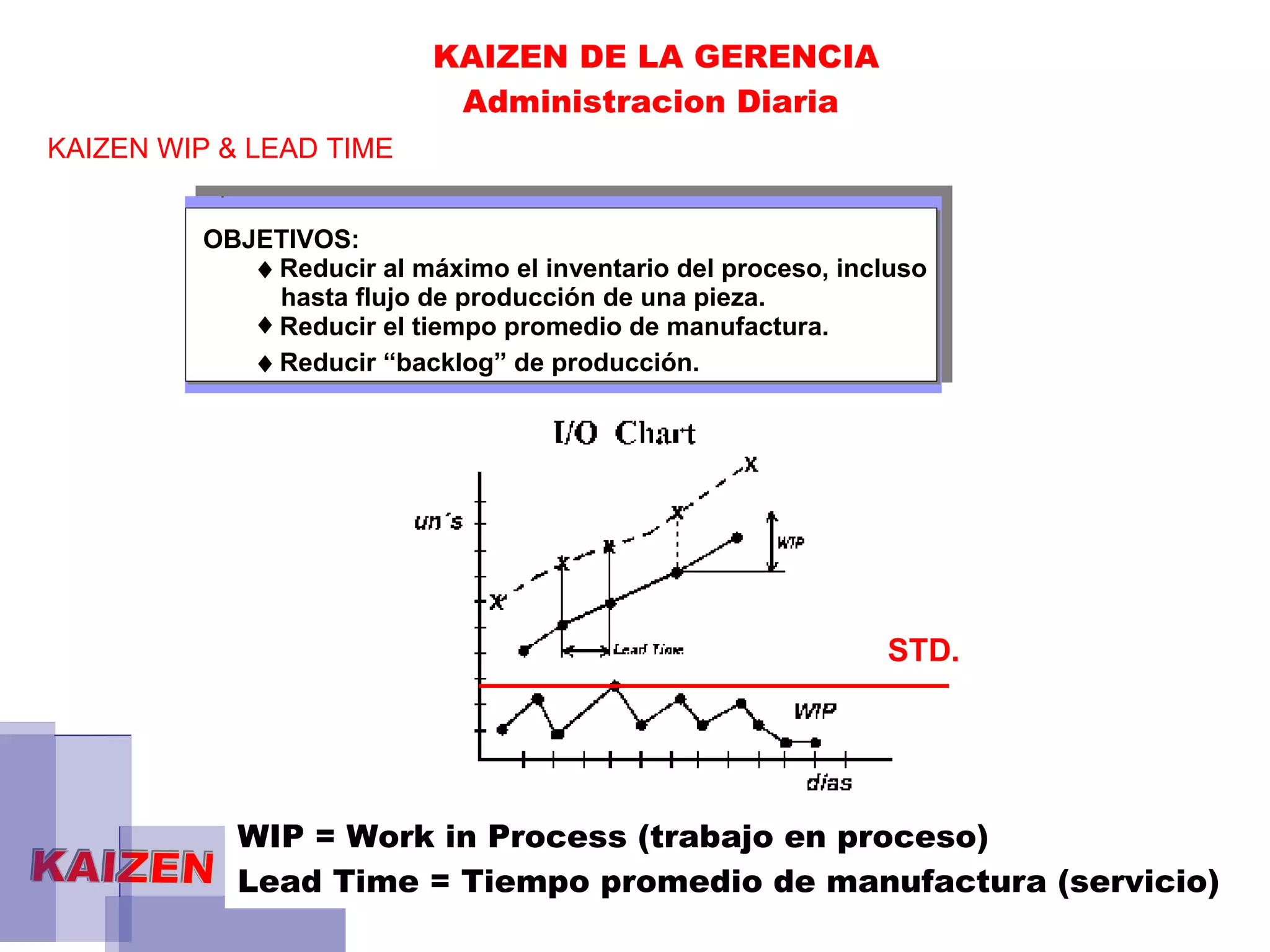 KAIZEN WIP & LEAD TIME   KAIZEN DE LA GERENCIA  Administracion Diaria  WIP = Work in Process (trabajo en proceso) Lead Time =  Tiempo promedio de manufactura (servicio) STD. 