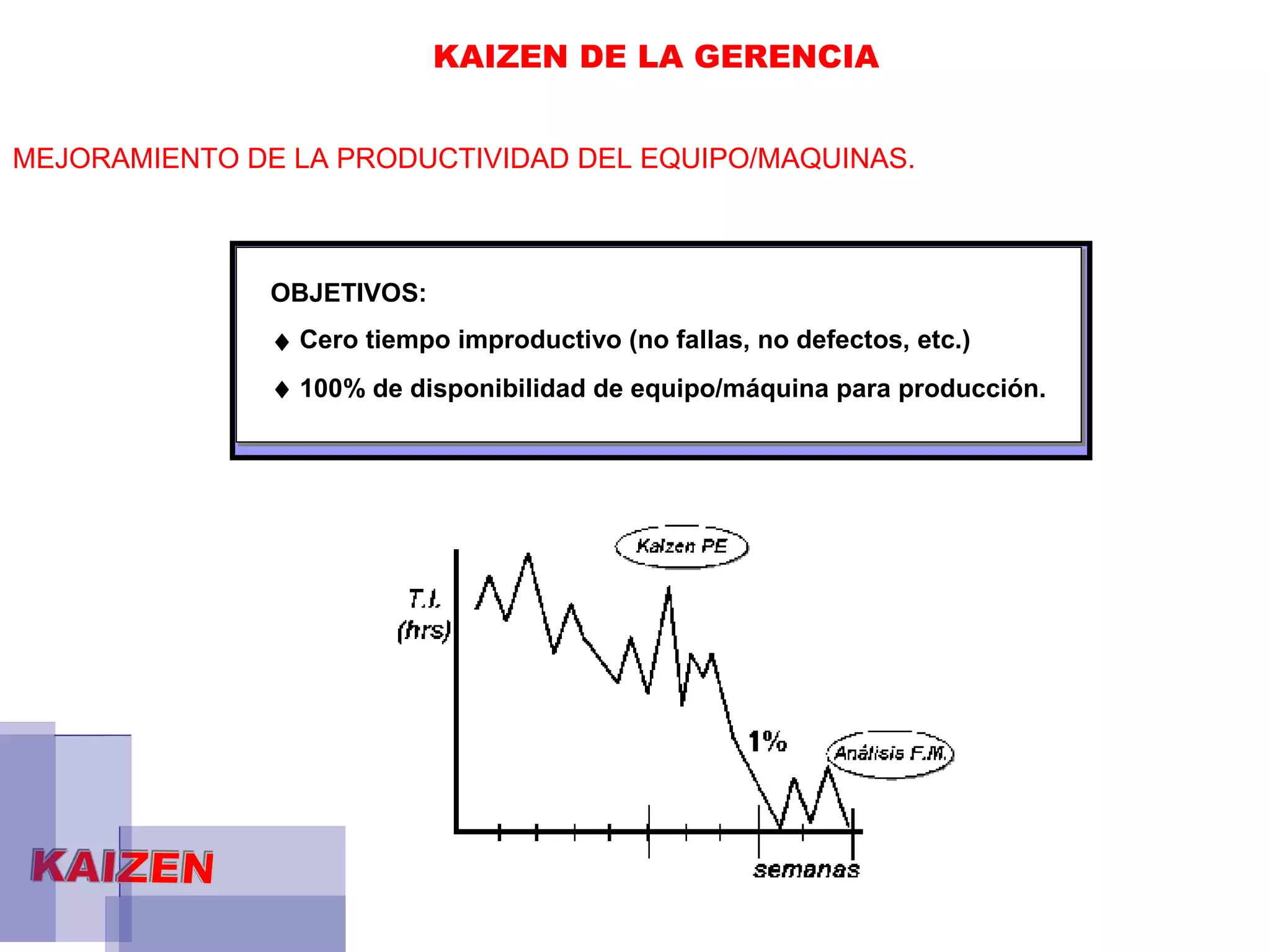MEJORAMIENTO DE LA PRODUCTIVIDAD DEL EQUIPO/MAQUINAS. KAIZEN DE LA GERENCIA  