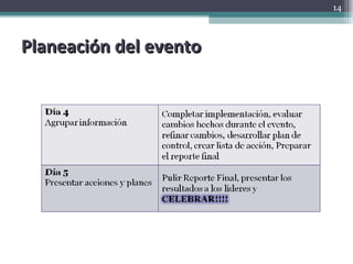 Planeación del evento 