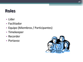 Roles Líder Facilitador Equipo (Miembros / Participantes) Timekeeper Recorder Portavoz 