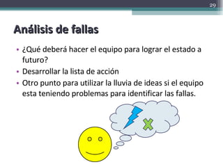 Análisis de fallas ¿Qué deberá hacer el equipo para lograr el estado a futuro? Desarrollar la lista de acción Otro punto para utilizar la lluvia de ideas si el equipo esta teniendo problemas para identificar las fallas. 