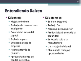 Entendiendo Kaizen Kaizen es: Mejora continua Trabajar de manera mas inteligente Creatividad antes del capital Trabajo seguro Enfocado a toda la empresa Hecho a través de equipos Aprovechamiento del capital intelectual  Kaizen no es: Solo un programa Trabajo Duro Algo que presupuestar Productividad antes de la seguridad Enfocado solo a la manufactura Un trabajo individual Eliminando trabajo y oportunidades 