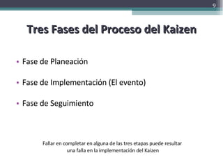 Tres Fases del Proceso del Kaizen Fase de Planeación Fase de Implementación (El evento) Fase de Seguimiento Fallar en completar en alguna de las tres etapas puede resultar  una falla en la implementación del Kaizen 