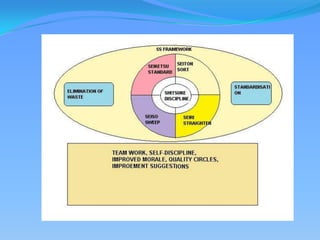 Focus on the 3 main factors: