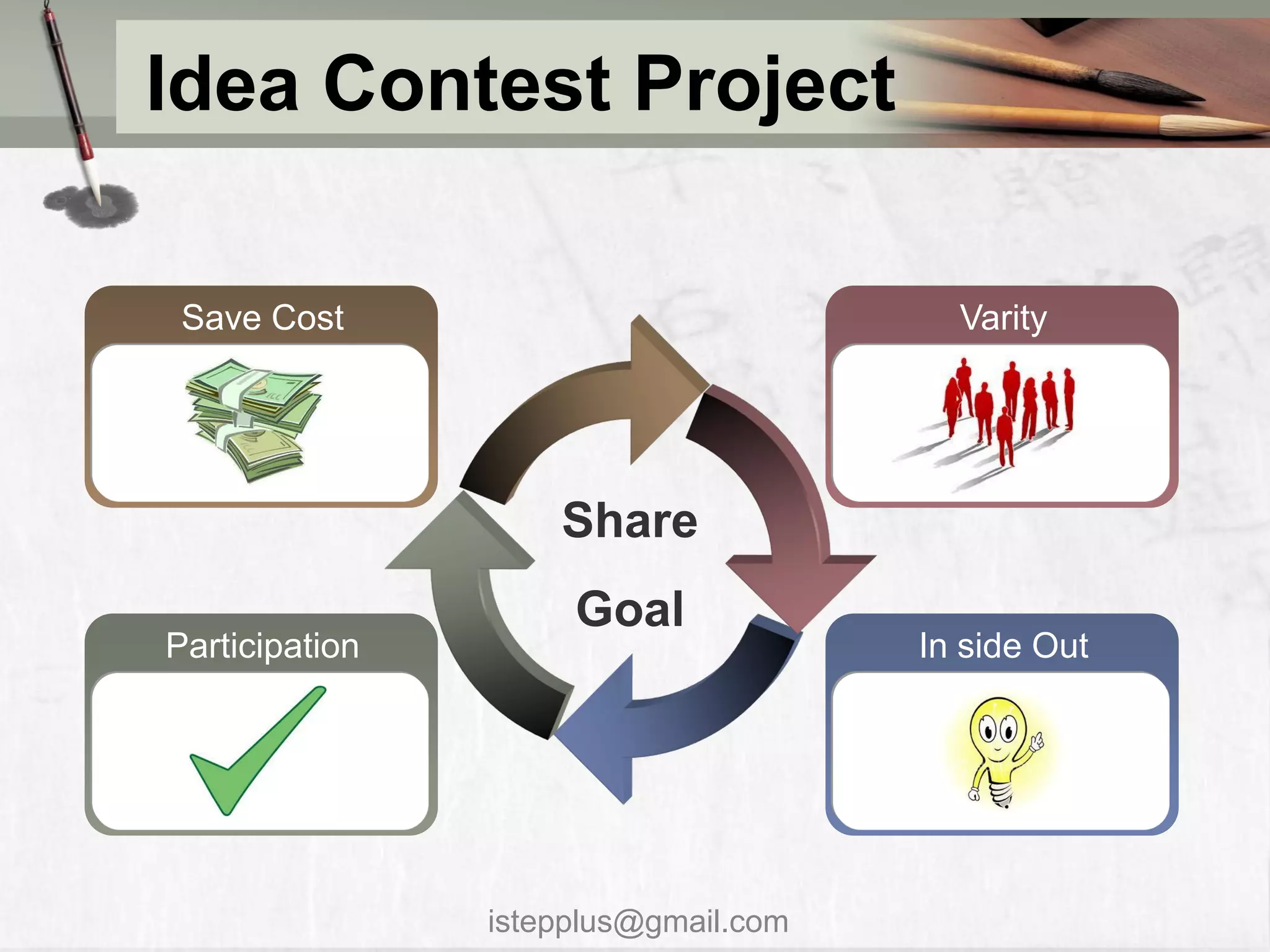 Idea Contest Project

 Save Cost                              Varity




                    Share
                     Goal
Participation                         In side Out




                istepplus@gmail.com
 