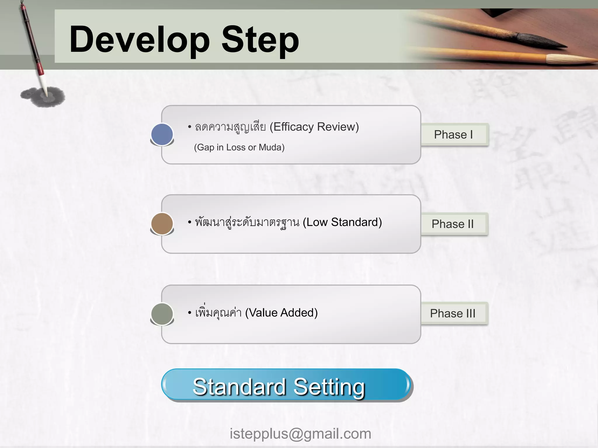 Develop Step

      • ลดควำมสูญเสีย (Efficacy Review)
                                             Phase I
       (Gap in Loss or Muda)




      • พัฒนำสูระดับมำตรฐำน (Low Standard)
              ่                              Phase II




      • เพิ่มคุณค่ำ (Value Added)            Phase III




      Standard Setting
               istepplus@gmail.com
 