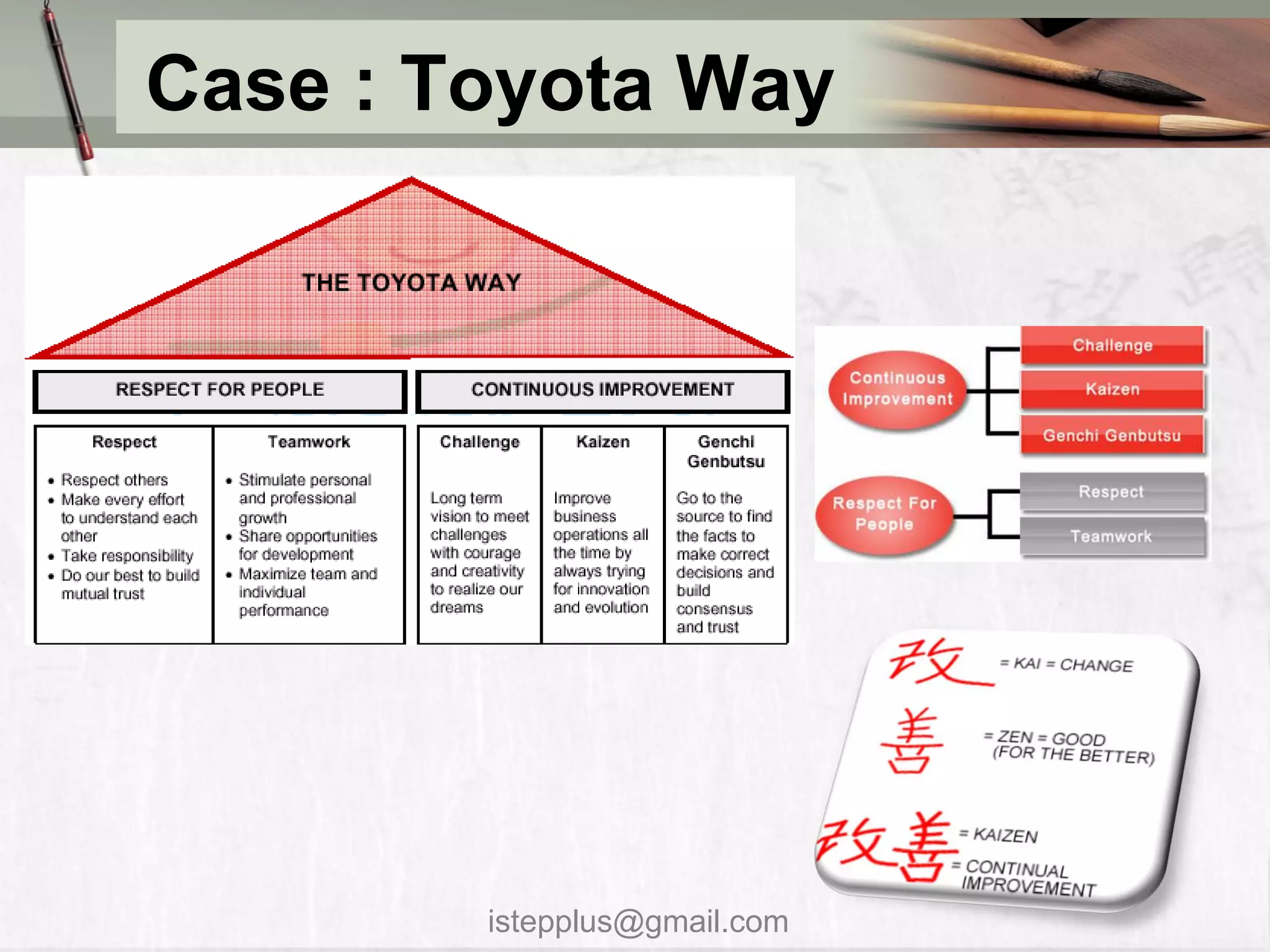 Case : Toyota Way




        istepplus@gmail.com
 