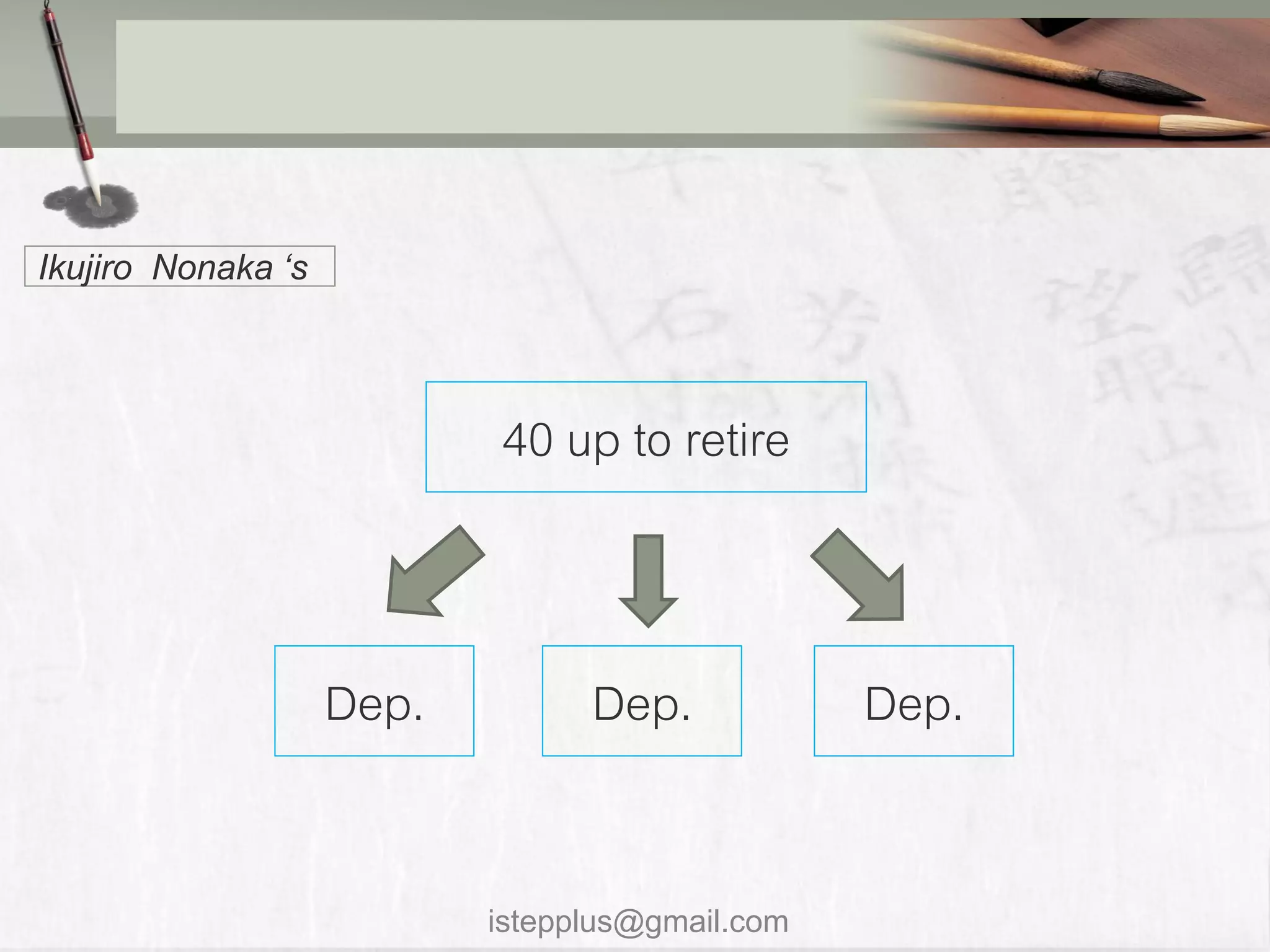 Ikujiro Nonaka ‘s



                           40 up to retire


                    Dep.         Dep.            Dep.


                           istepplus@gmail.com
 