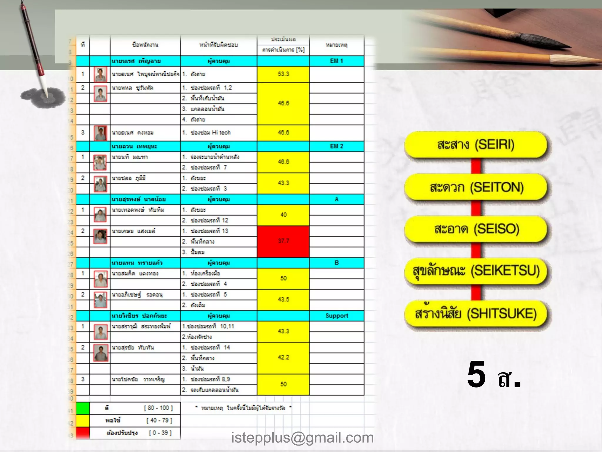 5 ส.
    Company Logo
istepplus@gmail.com
 