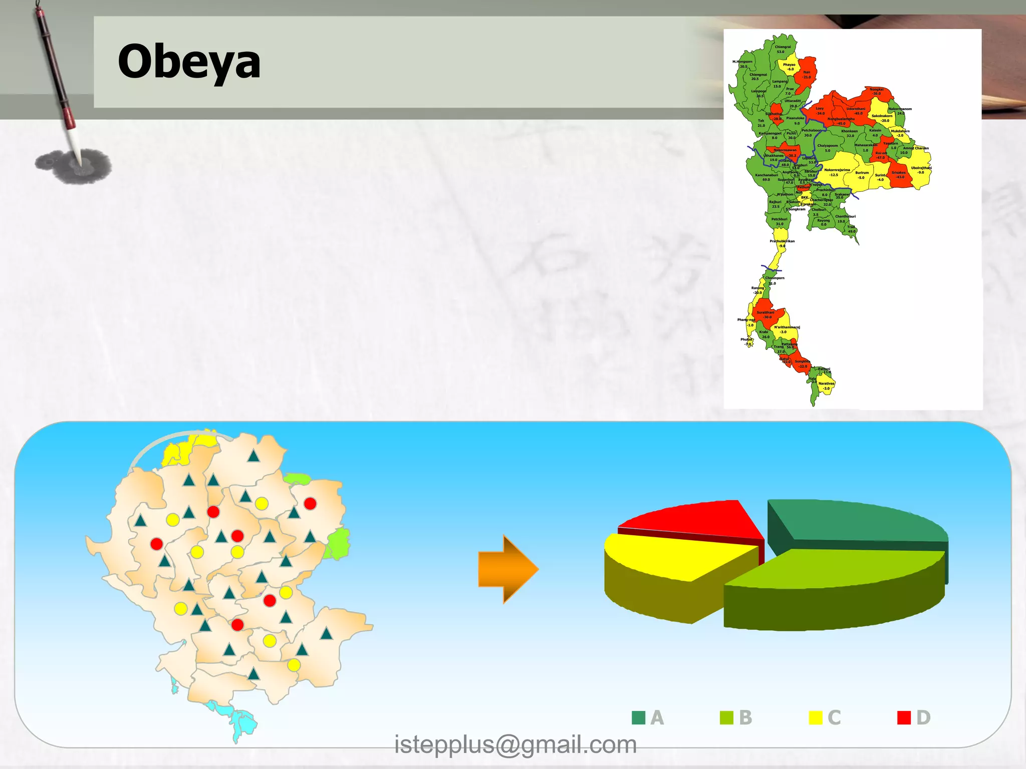 Obeya
                                                             Chiengrai
                                                                53.0

                                  M.Hongsorn
                                                                    Phayao
                                     20.5
                                                                      -6.0
                                                                                     Nan
                                          Chiengmai
                                                                                    -21.0
                                           20.5
                                                           Lampang
                                                            15.0
                                                                 Prae                                                             Nongkai
                                           Lampoon
                                                                 7.0                                                               -36.0
                                                20.5
                                                                       Uttaraditt
                                                                          29.0
                                                                                             Loey                   Udornthani                Nakornpanom
                                                        Sukhothai                            -34.0                     -45.0                      24.0
                                                                                                                                   Sakolnakorn
                                                           -28.0        Pisanuloke                     Nongbualamphu
                                                 Tak                                                                                    -20.0
                                                                             9.0                           -45.0
                                                 21.0
                                                                                    Petchaboon                   Khonkaen         Kalasin       Mukdaharn
                                                  Kampaengpet           Pichit
                                                                                     30.0                          32.0             4.0           -2.0
                                                        8.0              30.0
                                                                                                                                            Yasotorn
                                                                                              Chaiyapoom                Mahasarakam
                                                                                                                                                1.0     Amnat Charoen
                                                            Nakornsawan                           5.0                       1.0
                                                                                                                                     Roi-ed
                                                                                                                                     Roi-              10.0
                                                    Uthaithanee -38.3
                                                                              Lopburi                                                -47.0
                                                        19.0 Chainat
                                                                                 53.0
                                                                48.0 Singburi
                                                                       53.0                                                                                  Ubolrajthani
                                                                               Saraburi   Nakornrajsrima
                                                                Angthong                                                Burirum                 Srisakes        -9.0
                                                Kanchanaburi            0.0      15.0        -12.5                                   Surint
                                                                                                                         -5.0                     -43.0
                                                    69.0    Supanburi Ayudhaya                                                        -4.0
                                                                  47.0      5.5
                                                                                  N’nayok
                                                                          Pathum
                                                                                      Prachinburi
                                                                         Non
                                                            N’pathom                     8.0    Srakaew
                                                                             BKK.                 35.0
                                                                                  Chacherngsao
                                                        Rajburi    S’sakorn
                                                                            S’prakarn     32.0
                                                         23.5
                                                                  S’Songkram       Cholburi
                                                                                            3.5
                                                                                                              Chanthaburi
                                                           Petchburi                          Rayong           19.0
                                                             31.0                               0.0
                                                                                                                    Trad
                                                                                                                    49.0

                                                          Prachubkirikan
                                                               -9.0




                                                        Choomporn
                                                         31.0
                                           Ranong
                                            -20.0



                                                                                                                                                            Overall Score
                                                Suratthani

                                    Phang-nga
                                    Phang-
                                                   -30.0                                                                                                        SSMI
                                         -1.0
                                                            N’srithammaraj                                                                                  Toyota vs. 900
                                                  Krabi        -3.0
                                                   26.0
                                      Phuket
                                        -7.0                    Pattalung                                                                              48         Score = 900
                                                            Trang 56.0
                                                              37.0
                                                                                                                                                       15         Score 880-899
                                                                 Satul
                                                                  -22.0      Songkhla
                                                                               -22.0
                                                                                              Pattani                                                  13         Score = 879
                                                                                                 11.0

                                                                                       Yala
                                                                                        3.0
                                                                                                  Narativas
                                                                                                    -3.0




                                                                                                                                                              Retail Development Department




                              A      B                                                                 C                                                       D
        istepplus@gmail.com
 
