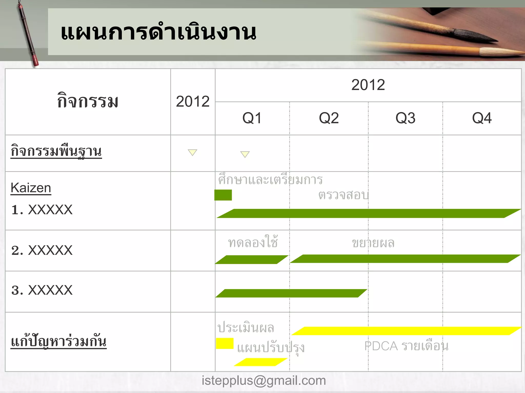 แผนการดาเนินงาน

                                               2012
       กิจกรรม    2012
                            Q1            Q2            Q3      Q4
กิจกรรมพืนฐาน
Kaizen                   ศึกษาและเตรียมการ
                                         ตรวจสอบ
1. XXXXX
2. XXXXX                  ทดลองใช้             ขยายผล

3. XXXXX
                         ประเมินผล
แก้ปัญหาร่วมกัน             แผนปรับปรุง         PDCA รายเดือน
                     istepplus@gmail.com
 