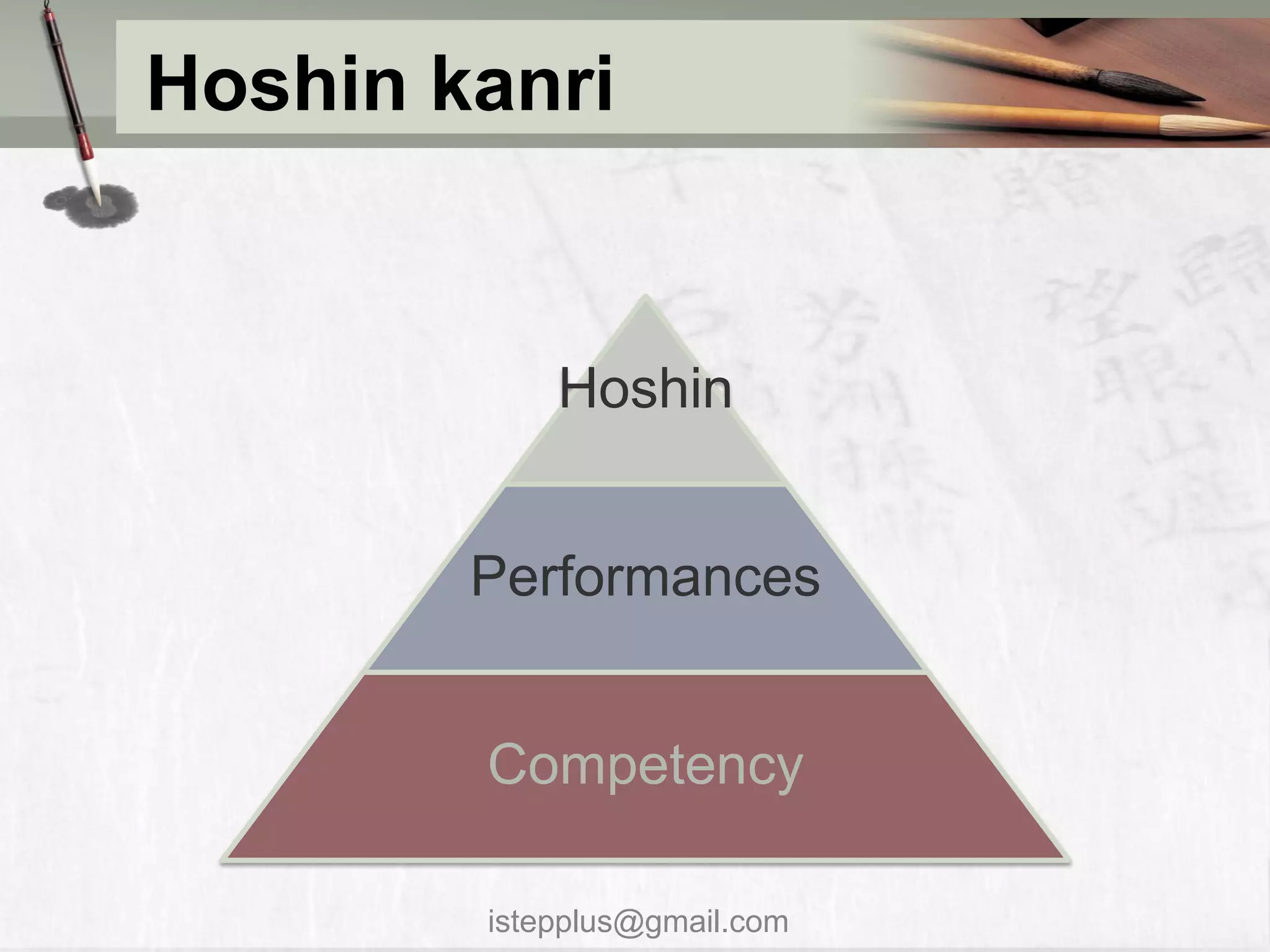 Hoshin kanri


            Hoshin


        Performances


        Competency

        istepplus@gmail.com
 