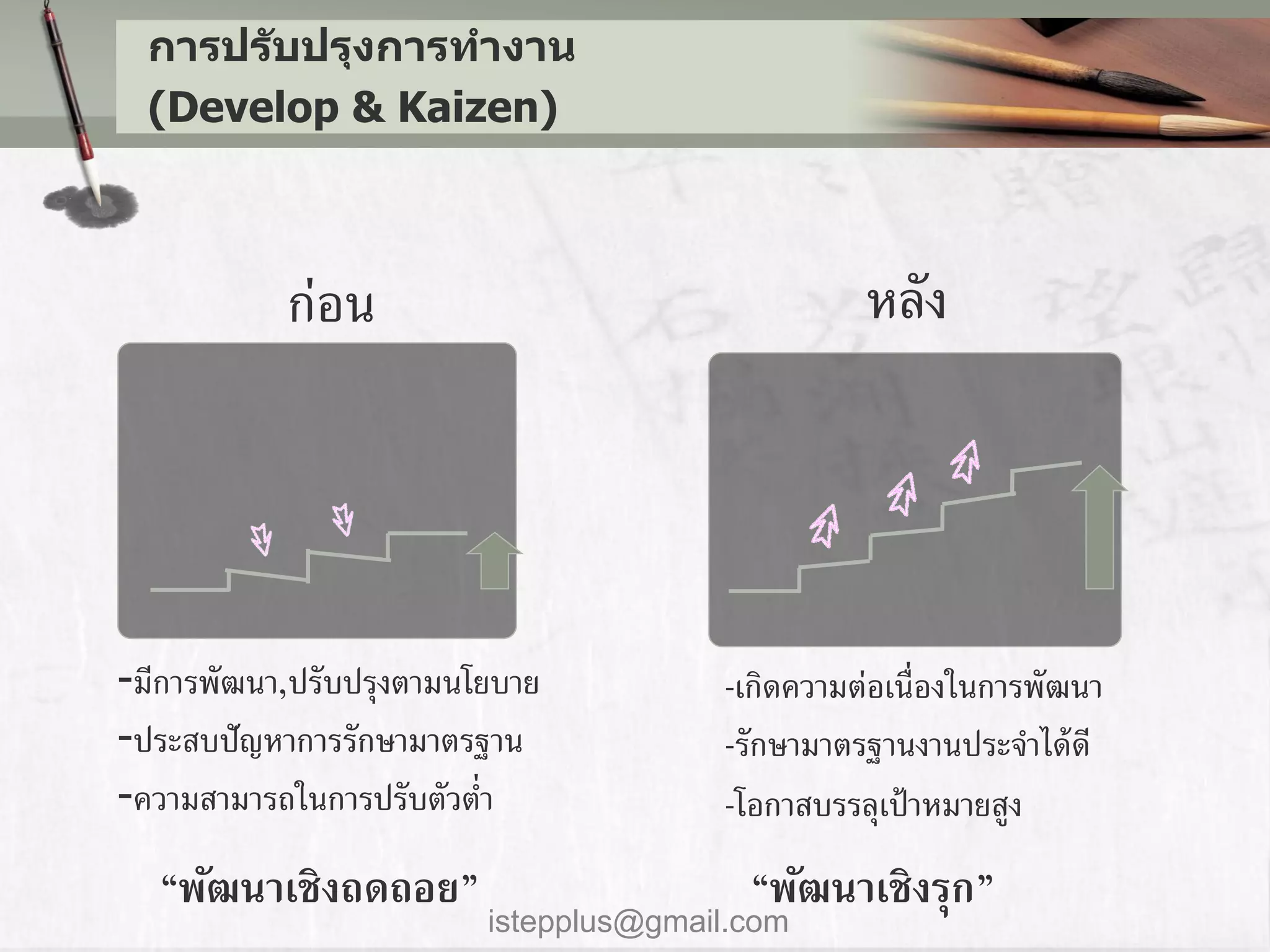 การปร ับปรุงการทางาน
  (Develop & Kaizen)



           ก่อน                                  หลัง




-มีการพัฒนา,ปรับปรุงตามนโยบาย          -เกิดความต่อเนื่องในการพัฒนา
-ประสบปัญหาการรักษามาตรฐาน             -รักษามาตรฐานงานประจาได้ ดี
-ความสามารถในการปรับตัวต่า             -โอกาสบรรลุเป้ าหมายสูง
  “พัฒนาเชิงถดถอย”                       “พัฒนาเชิงรุก”
                         istepplus@gmail.com
 