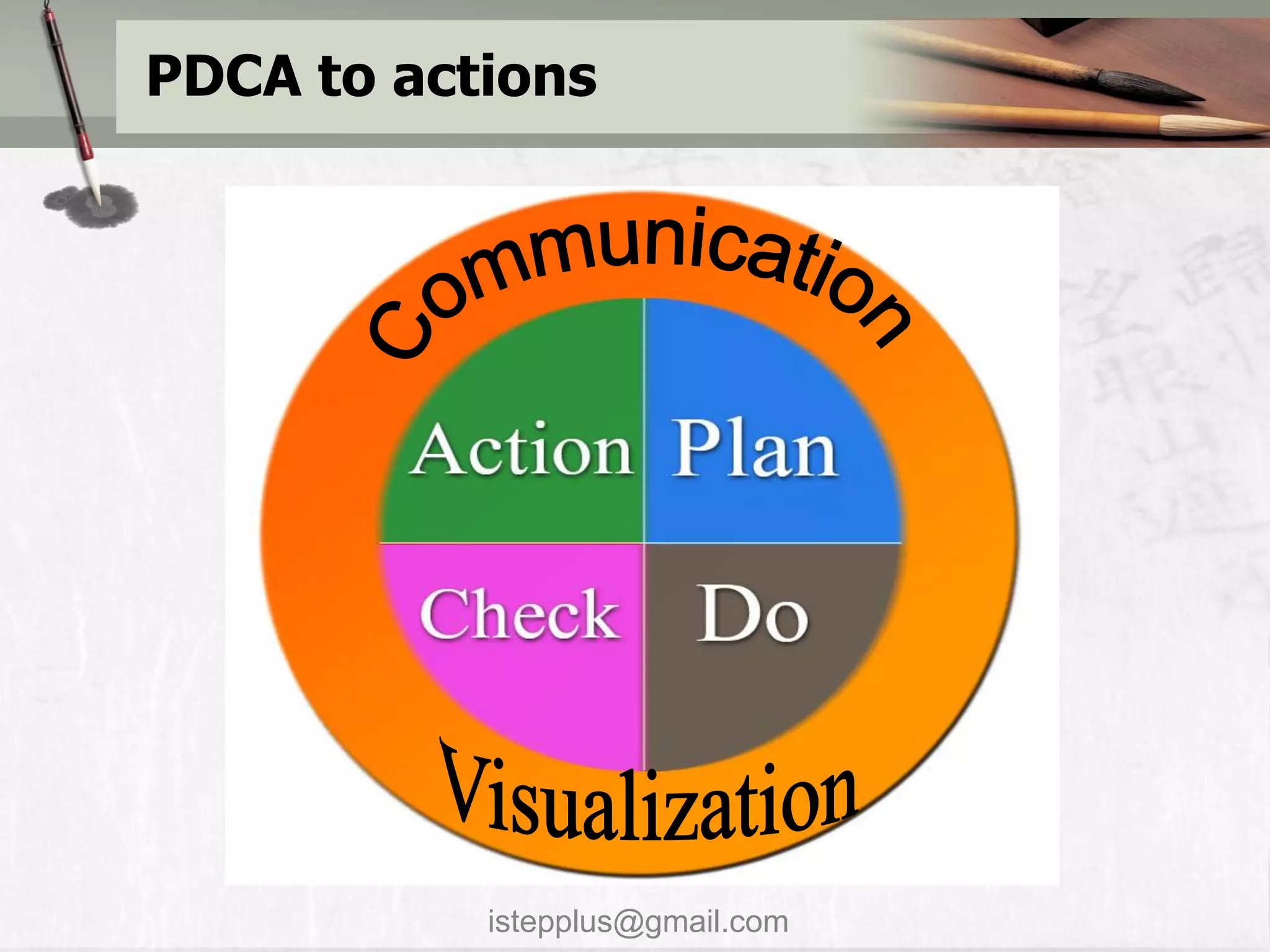 PDCA to actions




           istepplus@gmail.com
 