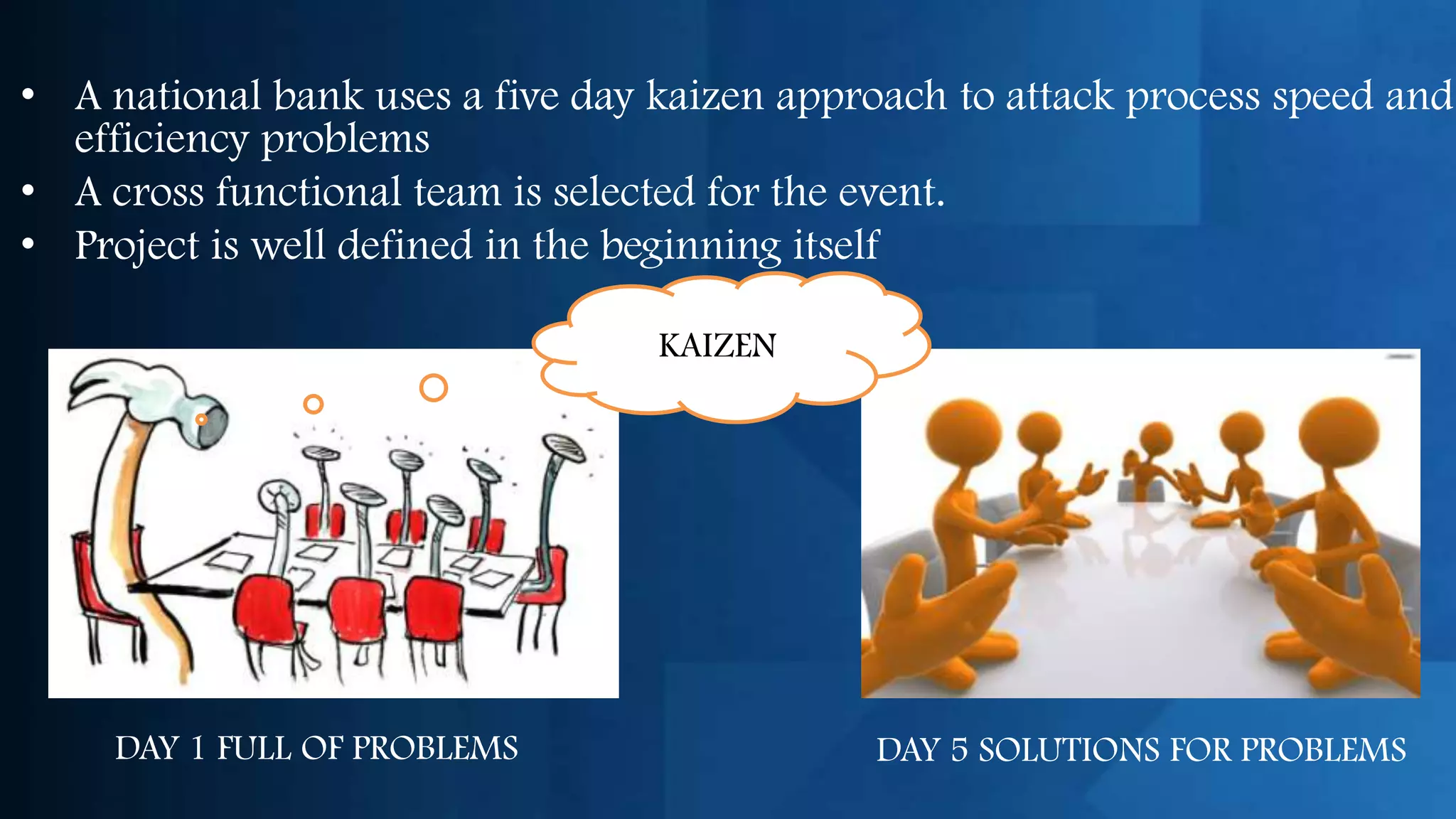• A national bank uses a five day kaizen approach to attack process speed and
  efficiency problems
• A cross functional team is selected for the event.
• Project is well defined in the beginning itself

                                  KAIZEN




     DAY 1 FULL OF PROBLEMS                  DAY 5 SOLUTIONS FOR PROBLEMS
 