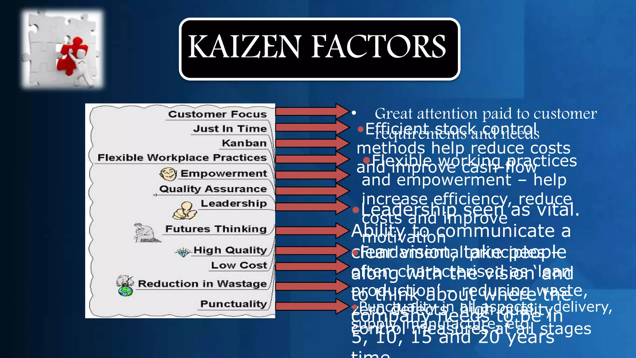KAIZEN FACTORS
        •  Great attention paid to customer
         •Efficient stock control
           requirements and needs
         methods help reduce costs
          •Flexible working practices
         and improve cash-flow
          and empowerment – help
          increase efficiency, reduce
        •Leadership seen as vital.
          costs and improve
        Ability to communicate a
          motivation
        clear vision, take people
        •Fundamental principles –
        often with the vision and
        alongcharacterised as ‘lean
        production’ – reducing waste,
        to think about where the
        •Punctuality in high qualitydelivery,
        zero defects, all aspects –in
        company needs to be
        supply, manufacture, etc. stages
        control measures at all
        5, 10, 15 and 20 years
 
