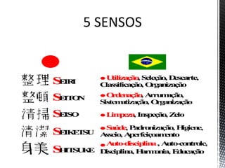 5 SENSOS
UtilizaçãoUtilização, Seleção, Descarte,
Classificação, Organização
OrdenaçãoOrdenação, Arrumação,
Sistematização, Organização
LimpezaLimpeza, Inspeção, Zelo
SaúdeSaúde, Padronização, Higiene,
Asseio, Aperfeiçoamento
Auto-disciplinaAuto-disciplina, Auto-controle,
Disciplina, Harmonia, Educação
SSEIRIEIRI
SSEITONEITON
SSEISOEISO
SSEIKETSUEIKETSU
SSHITSUKEHITSUKE
 