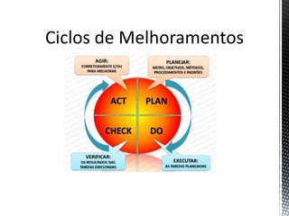 Ciclos de Melhoramentos
 