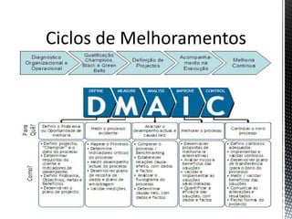 Ciclos de Melhoramentos
 