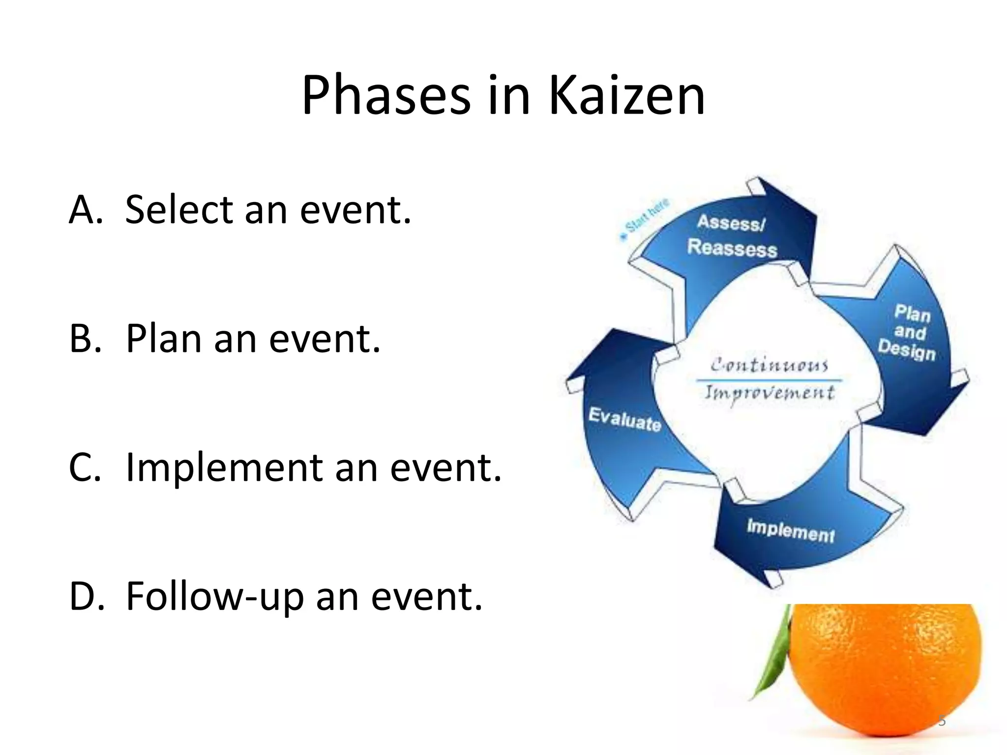 Phases in Kaizen
A. Select an event.
B. Plan an event.
C. Implement an event.
D. Follow-up an event.
5
 