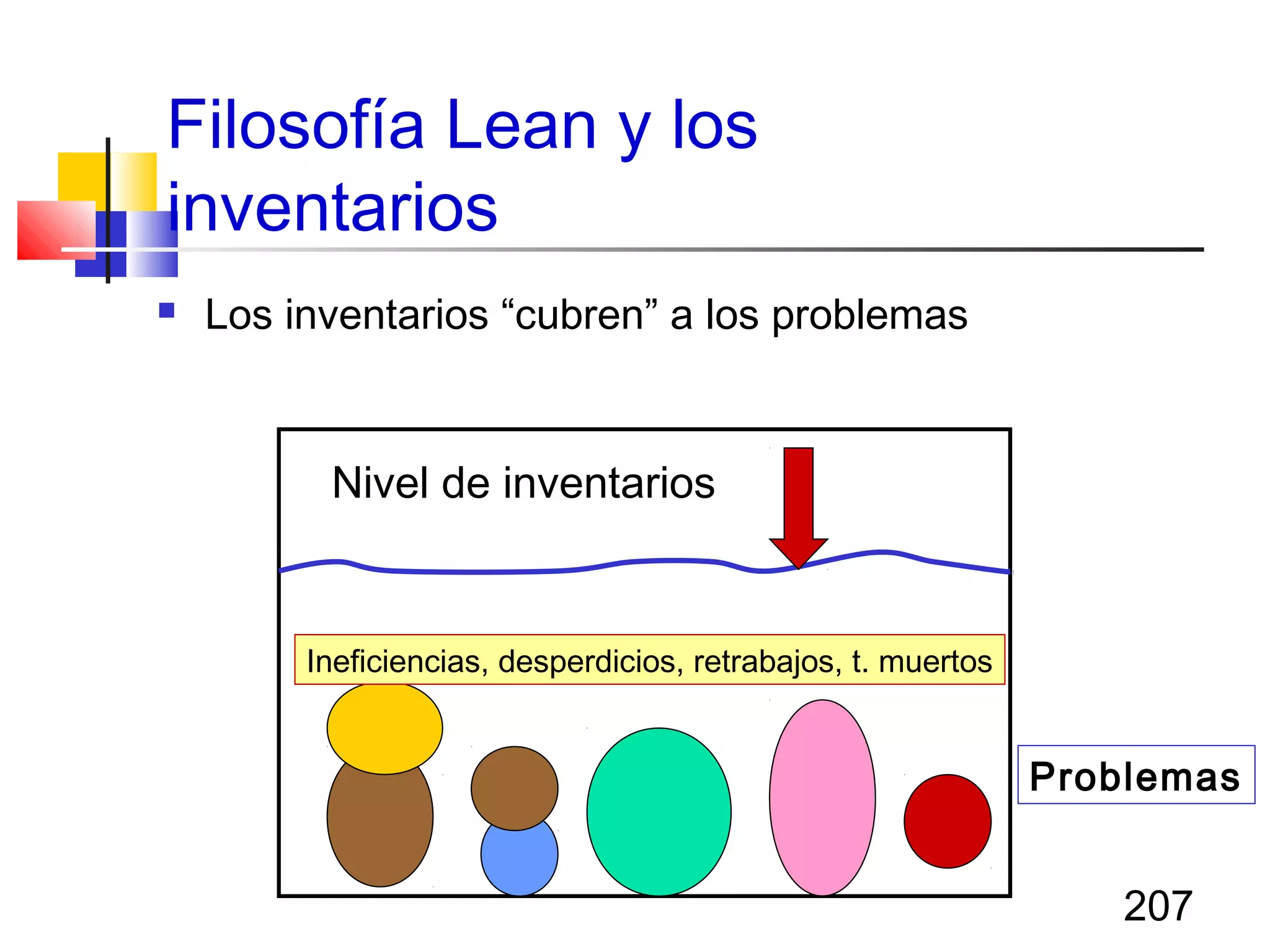 207
Filosofía Lean y los
inventarios
 Los inventarios “cubren” a los problemas
Problemas
Nivel de inventarios
Ineficiencias, desperdicios, retrabajos, t. muertos
 
