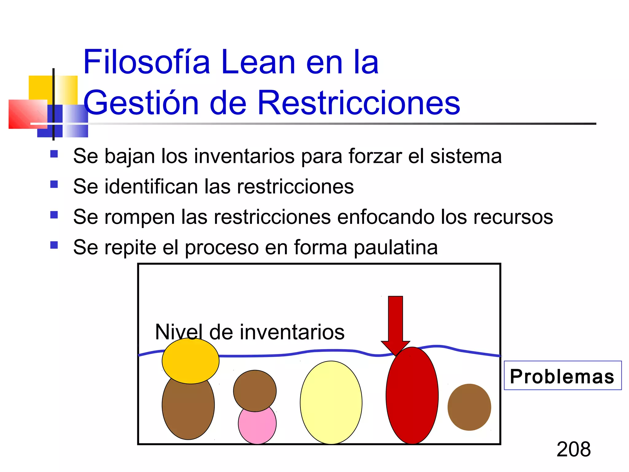 208
Filosofía Lean en la
Gestión de Restricciones
 Se bajan los inventarios para forzar el sistema
 Se identifican las restricciones
 Se rompen las restricciones enfocando los recursos
 Se repite el proceso en forma paulatina
Problemas
Nivel de inventarios
 