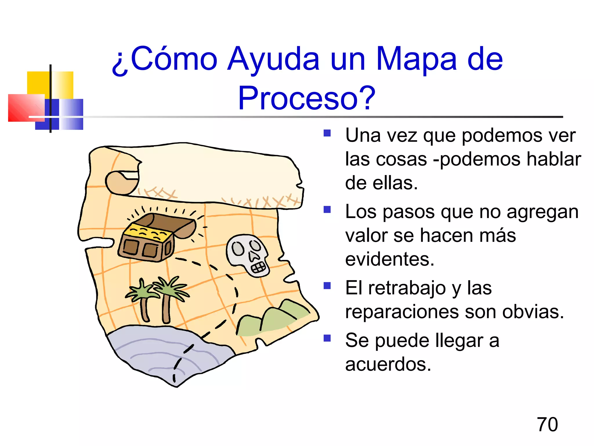 70
¿Cómo Ayuda un Mapa de
Proceso?
 Una vez que podemos ver
las cosas -podemos hablar
de ellas.
 Los pasos que no agregan
valor se hacen más
evidentes.
 El retrabajo y las
reparaciones son obvias.
 Se puede llegar a
acuerdos.
 