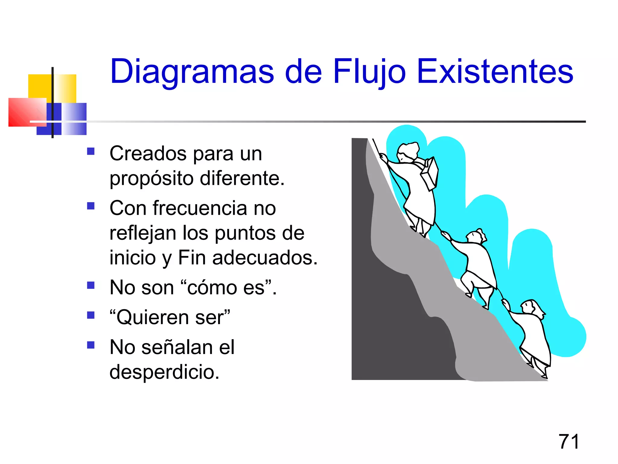 71
Diagramas de Flujo Existentes
 Creados para un
propósito diferente.
 Con frecuencia no
reflejan los puntos de
inicio y Fin adecuados.
 No son “cómo es”.
 “Quieren ser”
 No señalan el
desperdicio.
 