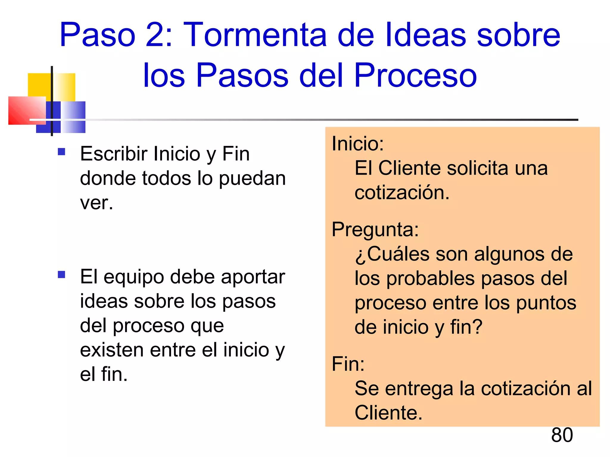 80
Paso 2: Tormenta de Ideas sobre
los Pasos del Proceso
 Escribir Inicio y Fin
donde todos lo puedan
ver.
 El equipo debe aportar
ideas sobre los pasos
del proceso que
existen entre el inicio y
el fin.
Inicio:
El Cliente solicita una
cotización.
Pregunta:
¿Cuáles son algunos de
los probables pasos del
proceso entre los puntos
de inicio y fin?
Fin:
Se entrega la cotización al
Cliente.
 