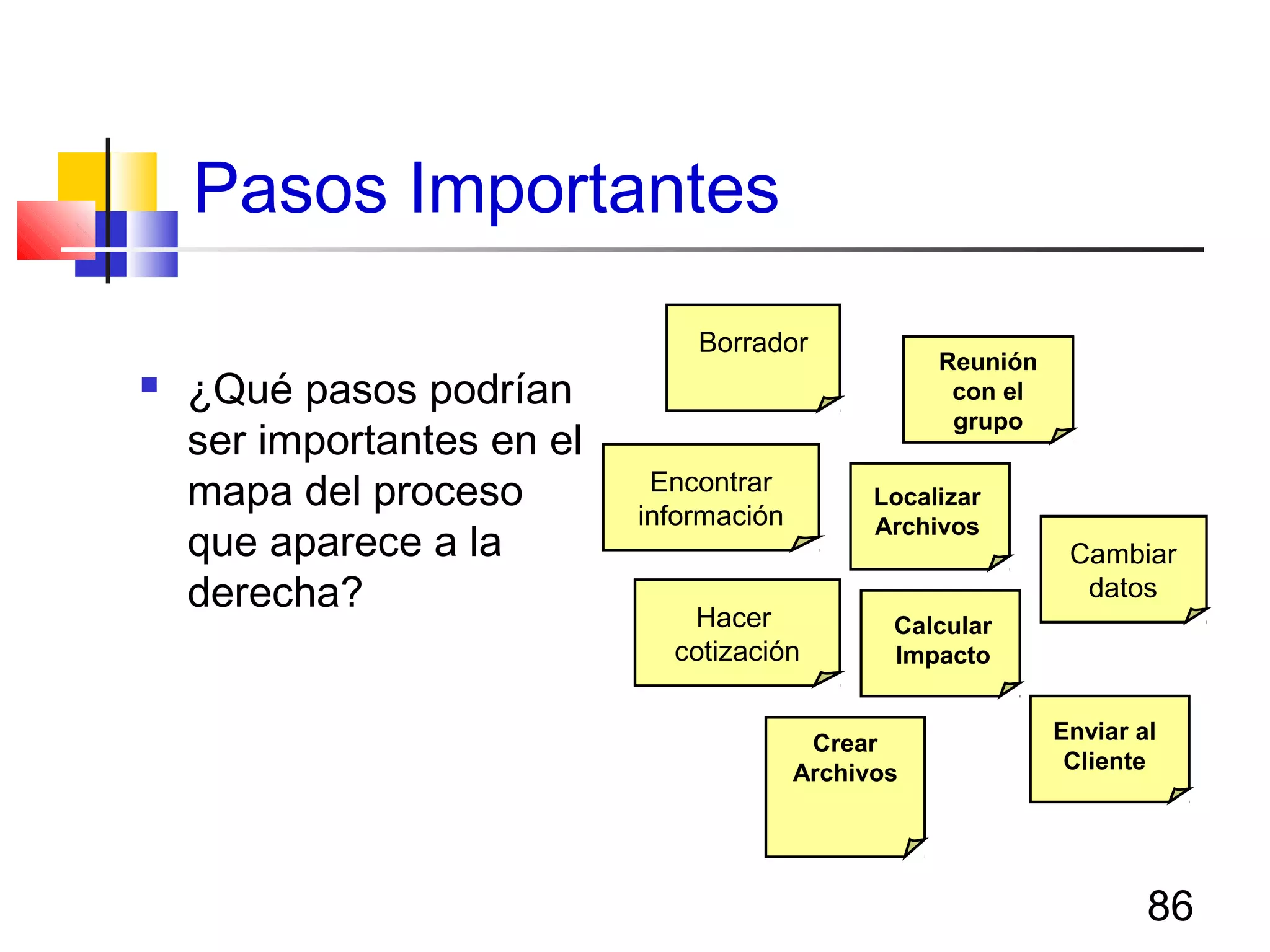 86
Pasos Importantes
 ¿Qué pasos podrían
ser importantes en el
mapa del proceso
que aparece a la
derecha?
Reunión
con el
grupo
Encontrar
información
Borrador
Localizar
Archivos
Cambiar
datos
Calcular
Impacto
Hacer
cotización
Crear
Archivos
Enviar al
Cliente
 