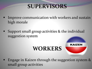 SUPERVISORS
 Improve communication with workers and sustain
high morale
 Support small group activities & the individual
suggestion system
WORKERS
 Engage in Kaizen through the suggestion system &
small group activities
 