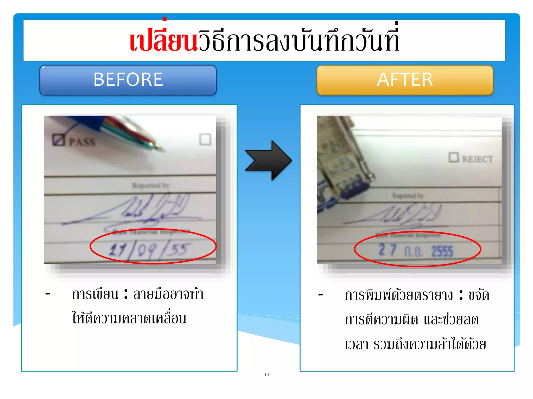 เปลี่ยนวิธีการลงบันทึกวนัที่ 
BEFORE AFTER 
14 
- การเขียน : ลายมืออาจทา 
ใหตี้ความคลาดเคลื่อน 
- การพิมพ์ดว้ยตรายาง : ขจัด 
การตีความผิด และช่วยลด 
เวลา รวมถึงความล้าไดด้ว้ย 
 