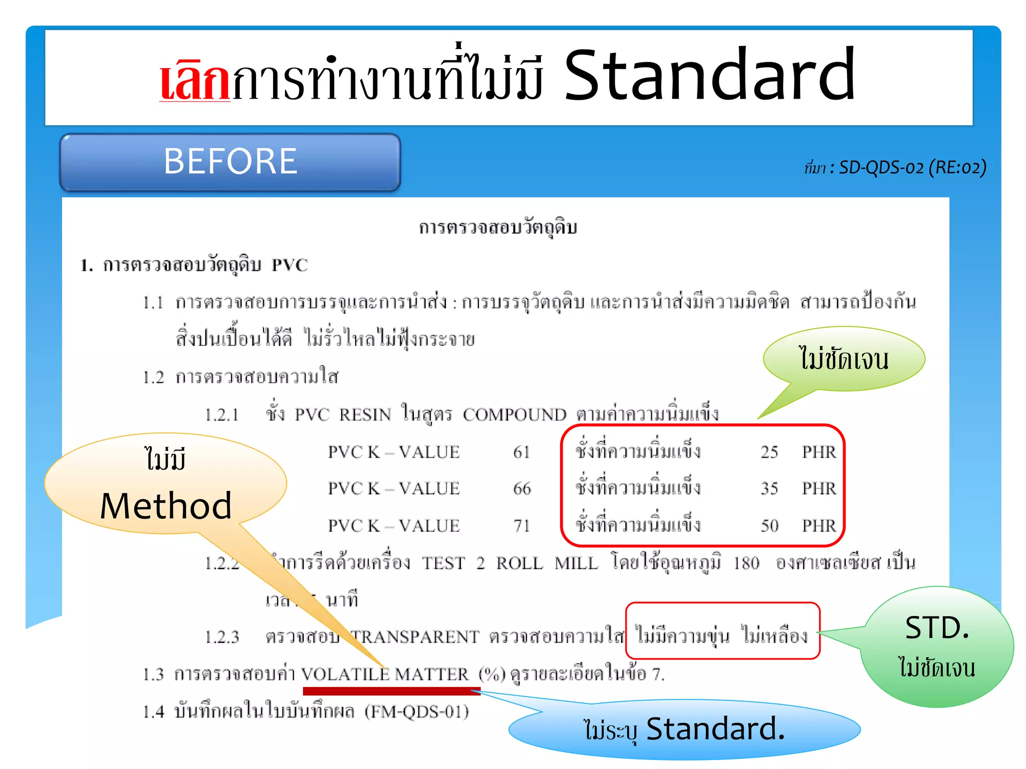 เลิกการทา งานที่ไม่มี Standard 
BEFORE 
ไม่ชัดเจน 
STD. 
ไม่ชัดเจน 
ไม่ระบุ Standard. 
ที่มา : SD-QDS-02 (RE:02) 
ไม่มี 
Method 
 