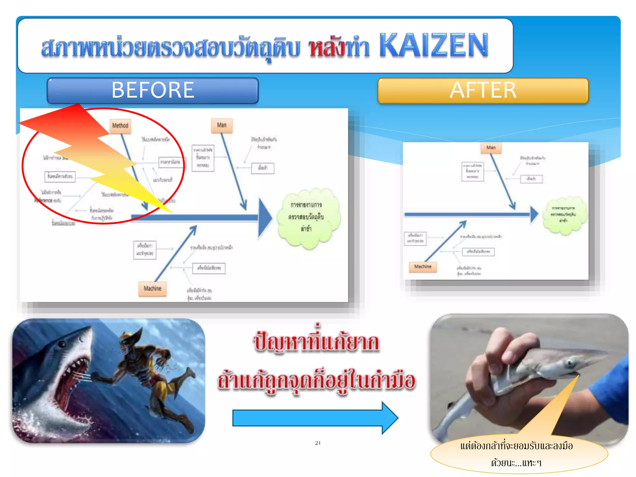 BEFORE AFTER 
21 แต่ต้องกล้าที่จะยอมรับและลงมือ 
ด้วยนะ...แหะๆ 
 