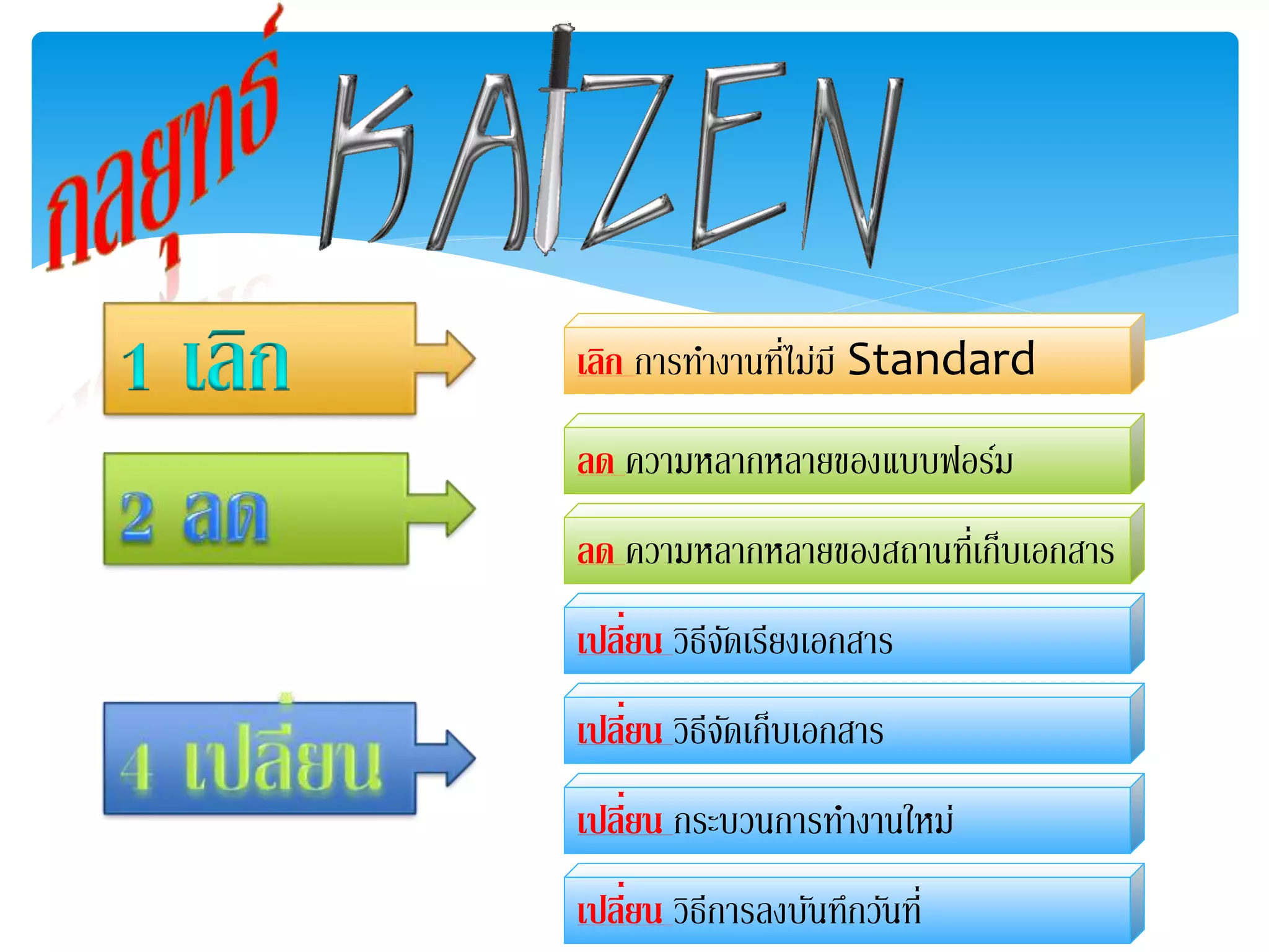 เลิก การทา งานที่ไม่มี Standard 
ลด ความหลากหลายของแบบฟอร์ม 
ลด ความหลากหลายของสถานที่เก็บเอกสาร 
เปลี่ย 
น วิธีจัดเรียงเอกสาร 
เปลี่ย 
น วิธีจัดเก็บเอกสาร 
เปลี่ย 
น กระบวนการทา งานใหม่ 
เปลน วิธีการลงบันทึกวนัที่ 
5 
ี่ย 
 