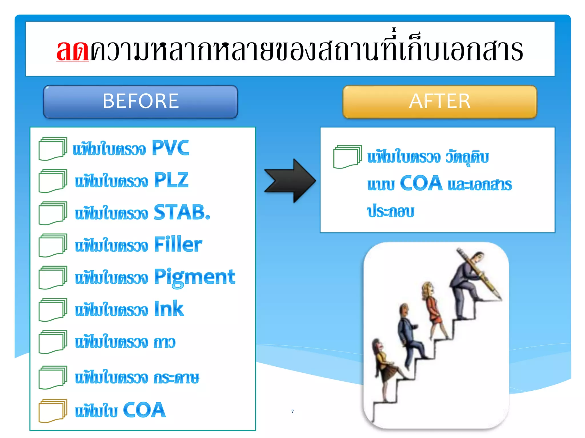 ลดความหลากหลายของสถานที่เก็บเอกสาร 
BEFORE AFTER 
7 
 