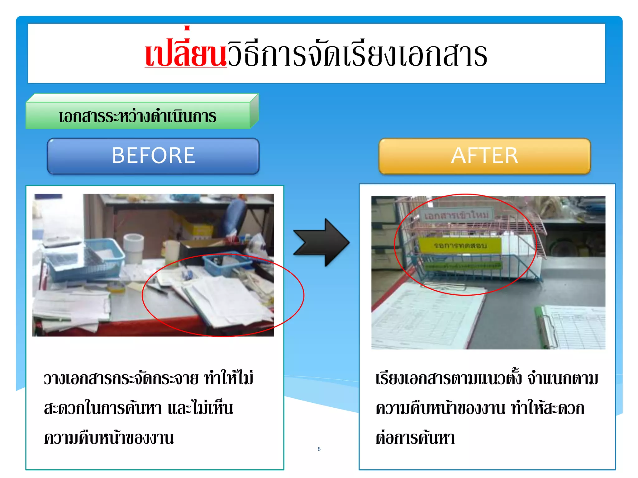 เปลี่ยนวิธีการจัดเรียงเอกสาร 
เอกสารระหว่างดาเนินการ 
BEFORE AFTER 
วางเอกสารกระจดักระจาย ทา ให้ไม่ 
สะดวกในการคน้หา และไม่เห็น 
ความคืบหนา้ของงาน 
เรียงเอกสารตามแนวตงั้ จา แนกตาม 
ความคืบหนา้ของงาน ทา ให้สะดวก 
ต่อการคน้หา 8 
 