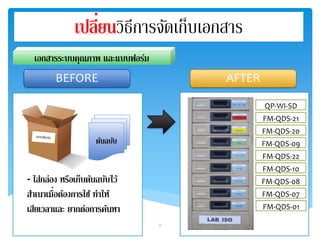 เปลี่ยนวิธีการจัดเก็บเอกสาร 
เอกสารระบบคุณภาพ และแบบฟอร์ม 
BEFORE AFTER 
QP-WI-SD 
FM-QDS-21 
FM-QDS-20 
FM-QDS-09 
FM-QDS-22 
FM-QDS-10 
FM-QDS-08 
FM-QDS-07 
FM-QDS-01 
ต้นฉบบั 
- ใส่กล่อง หรือเก็บตน้ฉบบัไว้ 
สาเนาเมื่ 
อตอ้งการใช้ทา ให้ 
เสียเวลาและ ยากต่อการคน้หา 
11 
 