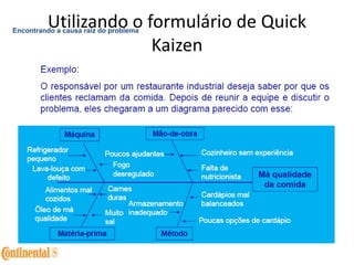 Utilizando o formulário de Quick
Kaizen
Encontrando a causa raiz do problema
 