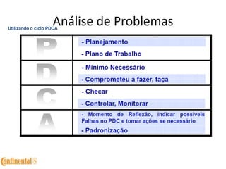 Análise de ProblemasUtilizando o ciclo PDCA
 