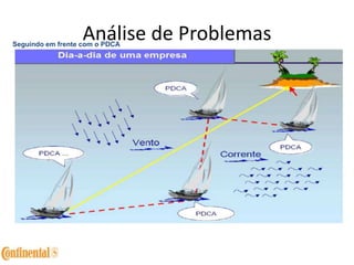 Análise de ProblemasSeguindo em frente com o PDCA
 