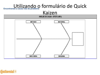 Utilizando o formulário de Quick
Kaizen
Encontrando a causa raiz do problema
ANÁLISE DE CAUSA - EFEITO (4M's)
MÉTODO
MÃO OBRA
MATERIAL
MÁQUINA
 