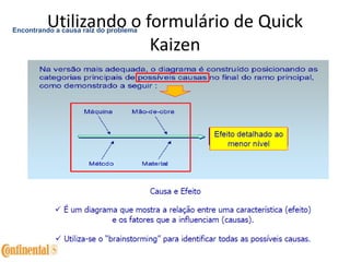 Utilizando o formulário de Quick
Kaizen
Encontrando a causa raiz do problema
 