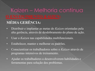 O ENVOVIMENTO KAIZEN:
MÉDIA GERÊNCIA:
• Distribuir e implantar as metas do Kaizen orientadas pela
alta gerência, através de desdobramento do plano de ação.
• Usar o Kaizen nas capabilidades multifuncionais.
• Estabelecer, manter e melhorar os padrões.
• Conscientizar os trabalhadores sobre o Kaizen através de
programas intensivos de treinamento.
• Ajudar os trabalhadores a desenvolverem habilidades e
ferramentas para solução dos problemas.
 