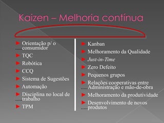 ► Orientação p/ o
.....consumidor
► TQC
► Robótica
► CCQ
► Sistema de Sugestões
► Automação
► Disciplina no local de
.....trabalho
► TPM
► Kanban
► Melhoramento da Qualidade
► Just-in-Time
► Zero Defeito
► Pequenos grupos
► Relações cooperativas entre
.....Administração e mão-de-obra
► Melhoramento da produtividade
► Desenvolvimento de novos
.....produtos
 