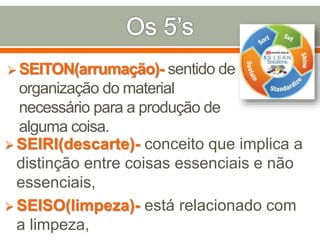  SEIRI(descarte)- conceito que implica a
distinção entre coisas essenciais e não
essenciais,
 SEISO(limpeza)- está relacionado com
a limpeza,
 SEITON(arrumação)- sentido de
organização do material
necessário para a produção de
alguma coisa.
 