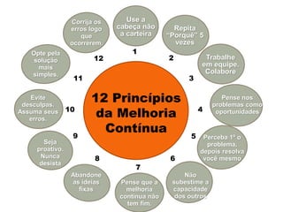 12 Princípios
da Melhoria
Contínua
1
2
3
4
5
6
7
8
9
10
11
12
Use a
cabeça não
a carteira
Repita
“Porquê” 5
vezes
Trabalhe
em equipe.
Colabore
Pense nos
problemas como
oportunidades
Perceba 1º o
problema,
depois resolva
você mesmo
Não
subestime a
capacidade
dos outros
Pense que a
melhoria
continua não
tem fim.
Abandone
as ideias
fixas
Seja
proativo.
Nunca
desista
Evite
desculpas.
Assuma seus
erros.
Opte pela
solução
mais
simples.
Corrija os
erros logo
que
ocorrerem.
 