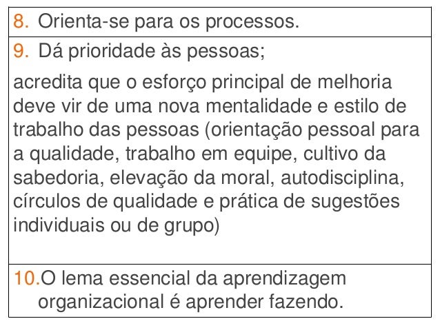 8. Orienta-se para os processos.
9. Dá prioridade às pessoas;
acredita que o esforço principal de melhoria
deve vir de uma...