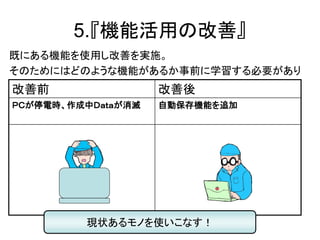 5.『機能活用の改善』
既にある機能を使用し改善を実施。
そのためにはどのような機能があるか事前に学習する必要があり
改善前 改善後
ＰＣが停電時、作成中Ｄａｔａが消滅 自動保存機能を追加
現状あるモノを使いこなす！
 