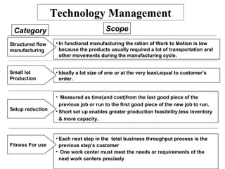 • Ideally a lot size of one or at the very least,equal to customer’s
order.
• Measured as time(and cost)from the last good piece of the
previous job or run to the first good piece of the new job to run.
• Short set up enables greater production feasibility,less inventory
& more capacity.
Category Scope
• Each next step in the total business throughput process is the
previous step’s customer
• One work center must meet the needs or requirements of the
next work centers precisely
Structured flow
manufacturing
• In functional manufacturing the ration of Work to Motion is low
because the products usually required a lot of transportation and
other movements during the manufacturing cycle.
Small lot
Production
Setup reduction
Fitness For use
Technology Management
 